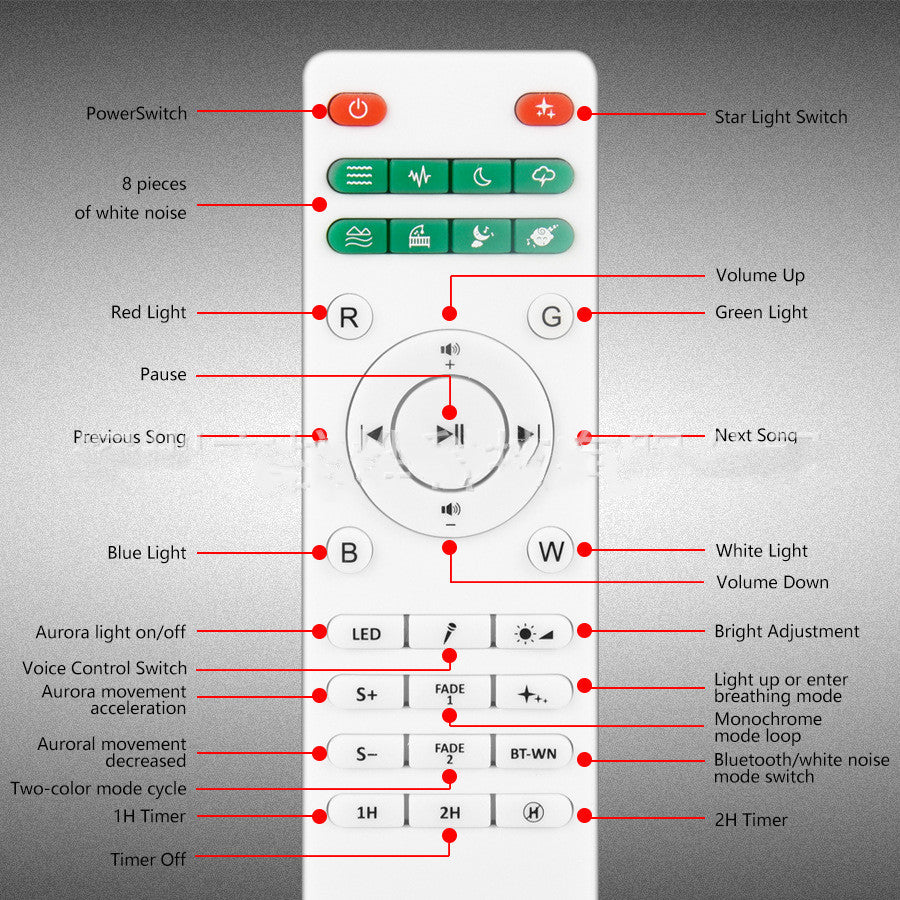 Tuya Smart Voice Control Northern Lights