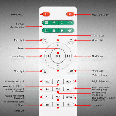 Tuya Smart Voice Control Northern Lights